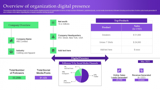 Analysis Plan For E Commerce Promotion Tactics Overview Of Organization Digital Presence Formats PDF
