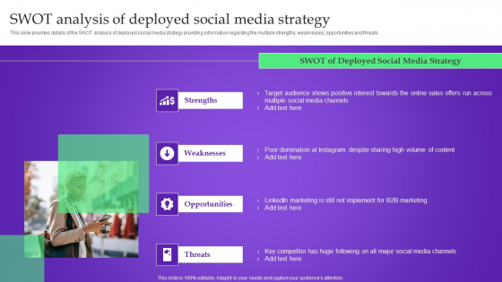 Analysis Plan For E Commerce Promotion Tactics Swot Analysis Of Deployed Social Media Strategy Rules PDF