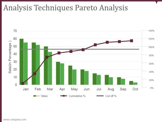 analysis techniques pareto analysis ppt powerpoint presentation backgrounds analysis techniques pareto analysis ppt powerpoint presentation backgrounds