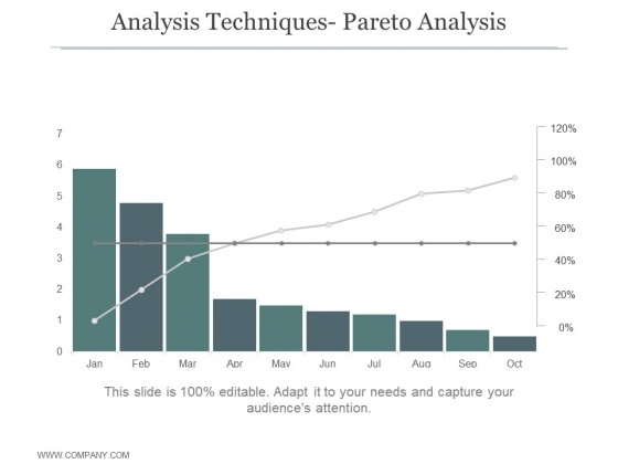 Analysis Techniques Pareto Analysis Ppt PowerPoint Presentation Example