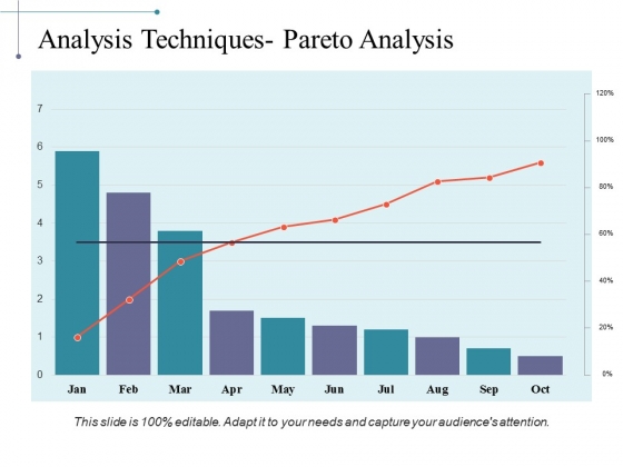 Analysis Techniques Pareto Analysis Ppt PowerPoint Presentation Layouts Ideas Analysis Techniques Pareto Analysis Ppt PowerPoint Presentation Layouts Ideas