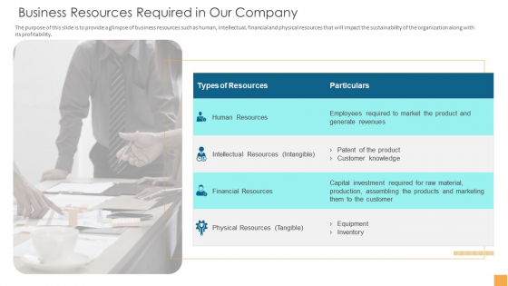 Analytical Incrementalism Business Resources Required In Our Company Demonstration PDF Analytical Incrementalism Business Resources Required In Our Company Demonstration PDF