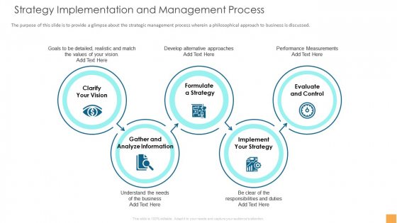 Analytical Incrementalism Strategy Implementation And Management Process Diagrams PDF Analytical Incrementalism Strategy Implementation And Management Process Diagrams PDF
