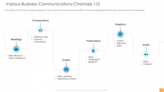 Analytical Incrementalism Various Business Communications Channels Ppt Professional Pictures PDF Analytical Incrementalism Various Business Communications Channels Ppt Professional Pictures PDF