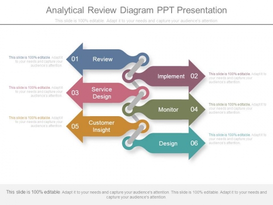 Analytical Review Diagram Ppt Presentation