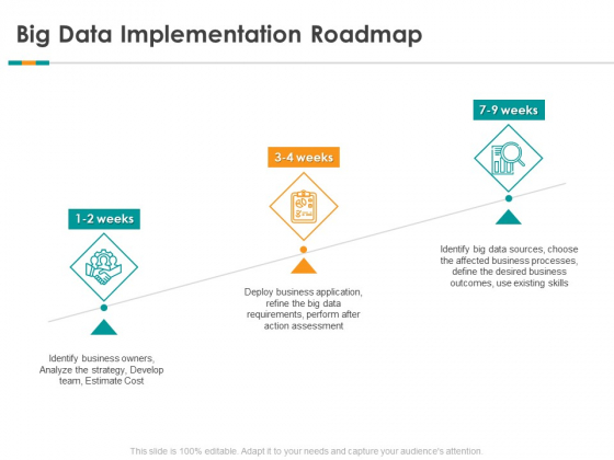 Analytics Big Data Implementation Roadmap Ppt Icon Styles PDF