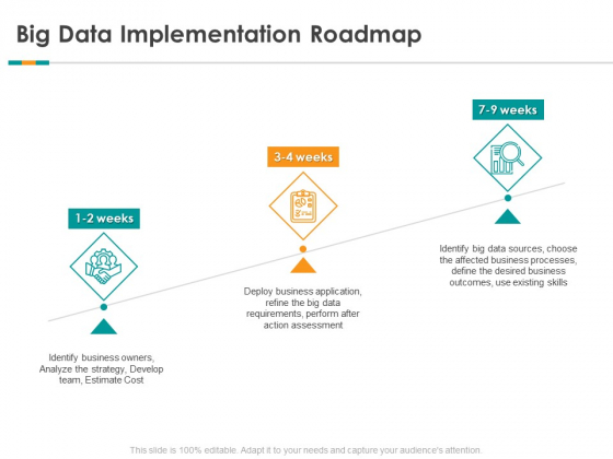 Analytics Big Data Implementation Roadmap Ppt Icon Styles PDF Analytics Big Data Implementation Roadmap Ppt Icon Styles PDF