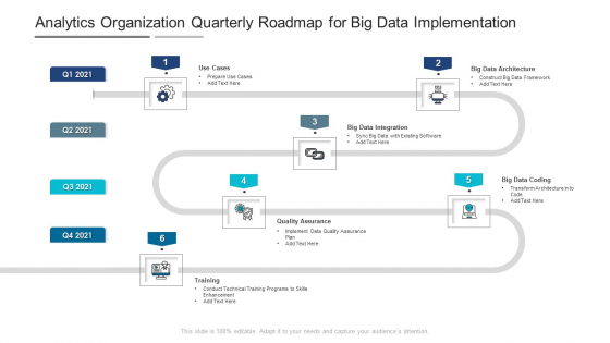 Analytics Organization Quarterly Roadmap For Big Data Implementation Portrait Analytics Organization Quarterly Roadmap For Big Data Implementation Portrait