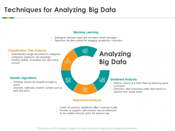 Analytics Techniques For Analyzing Big Data Ppt Styles Outline PDF