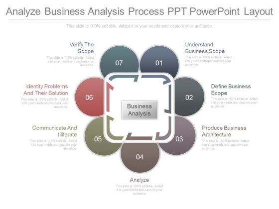 Analyze Business Analysis Process Ppt Powerpoint Layout Analyze Business Analysis Process Ppt Powerpoint Layout