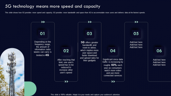 Introduction 5g Unlimited PowerPoint templates, Slides and Graphics