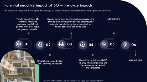 Analyzing 5G Impact Over 4G Potential Negative Impact Of 5G Life Cycle Impacts Diagrams PDF