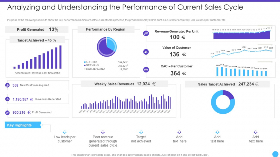 Analyzing And Understanding The Performance Of Current Sales Cycle Download PDF