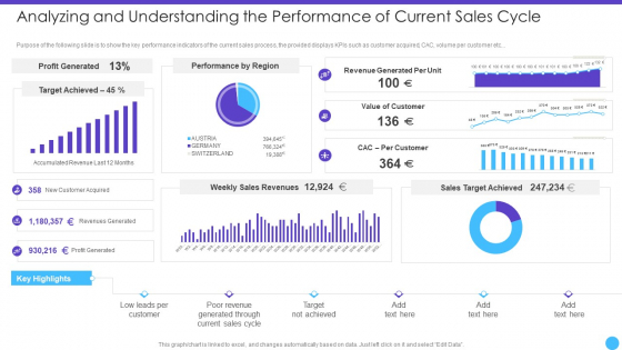 Analyzing And Understanding The Performance Of Current Sales Cycle Download PDF Analyzing And Understanding The Performance Of Current Sales Cycle Download PDF