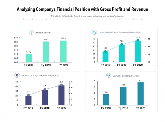 Analyzing Companys Financial Position With Gross Profit And Revenue Ppt PowerPoint Presentation File Mockup PDF