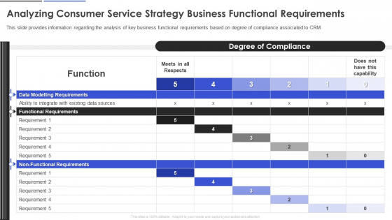 Analyzing Consumer Service Strategy Business Functional Requirements Diagrams PDF Analyzing Consumer Service Strategy Business Functional Requirements Diagrams PDF
