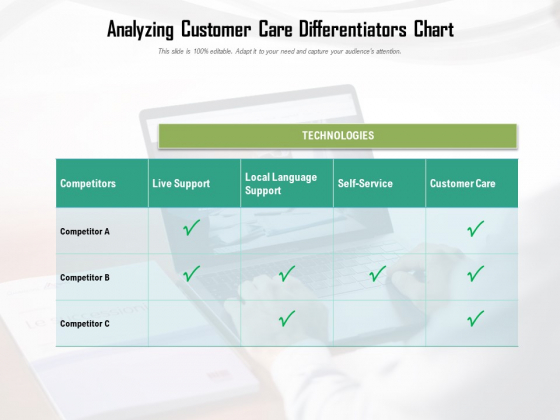 Analyzing Customer Care Differentiators Chart Ppt PowerPoint Presentation File Picture PDF Analyzing Customer Care Differentiators Chart Ppt PowerPoint Presentation File Picture PDF