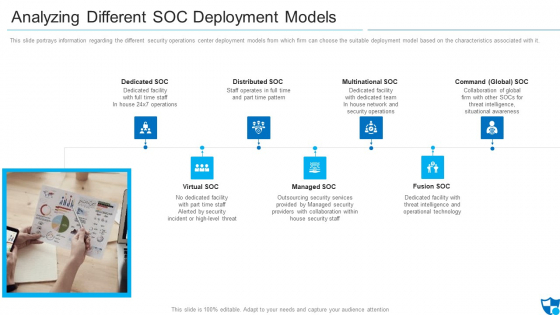Analyzing Different SOC Deployment Models Clipart PDF Analyzing Different SOC Deployment Models Clipart PDF