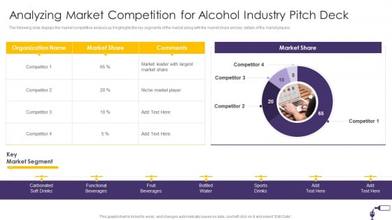 Analyzing Market Competition For Alcohol Industry Pitch Deck Portrait PDF