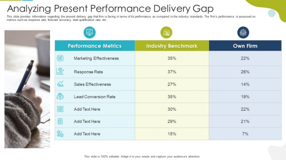 Analyzing Present Performance Delivery Gap Information PDF