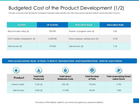 Analyzing Requirement Management Process Budgeted Cost Of The Product Development Activity Elements PDF Analyzing Requirement Management Process Budgeted Cost Of The Product Development Activity Elements PDF