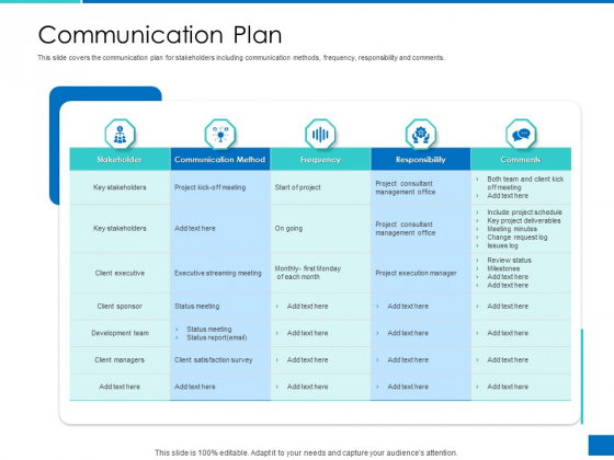 Analyzing Requirement Management Process Communication Plan Formats PDF