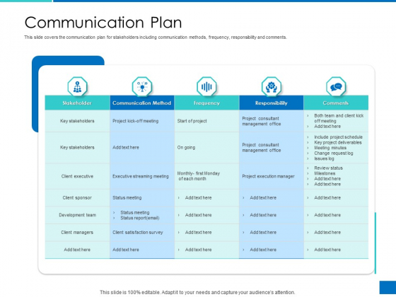 Analyzing Requirement Management Process Communication Plan Formats PDF Analyzing Requirement Management Process Communication Plan Formats PDF