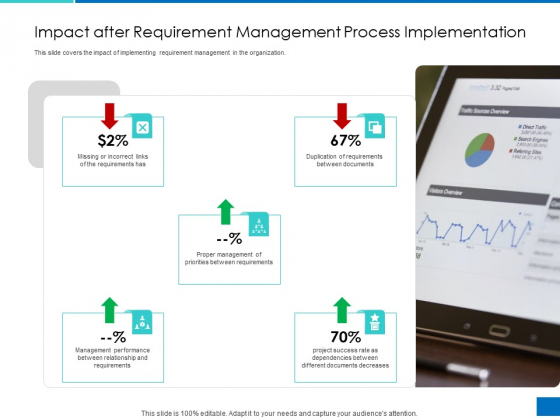 Analyzing Requirement Management Process Impact After Requirement Management Process Implementation Graphics PDF Analyzing Requirement Management Process Impact After Requirement Management Process Implementation Graphics PDF