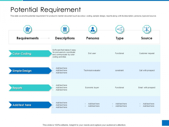 Analyzing Requirement Management Process Potential Requirement Professional PDF Analyzing Requirement Management Process Potential Requirement Professional PDF