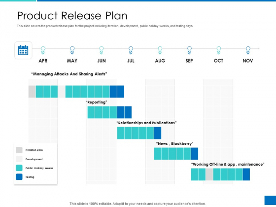 Analyzing Requirement Management Process Product Release Plan 