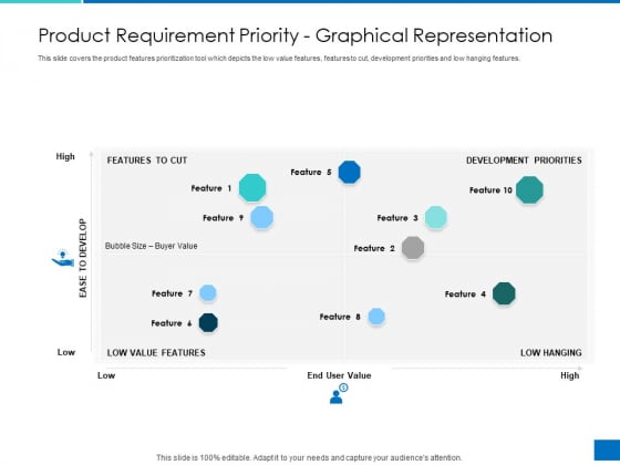 Analyzing Requirement Management Process Product Requirement Priority Graphical Representation Background PDF Analyzing Requirement Management Process Product Requirement Priority Graphical Representation Background PDF