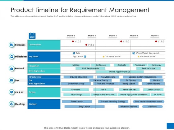 Analyzing Requirement Management Process Product Timeline For Requirement Management Template PDF Analyzing Requirement Management Process Product Timeline For Requirement Management Template PDF