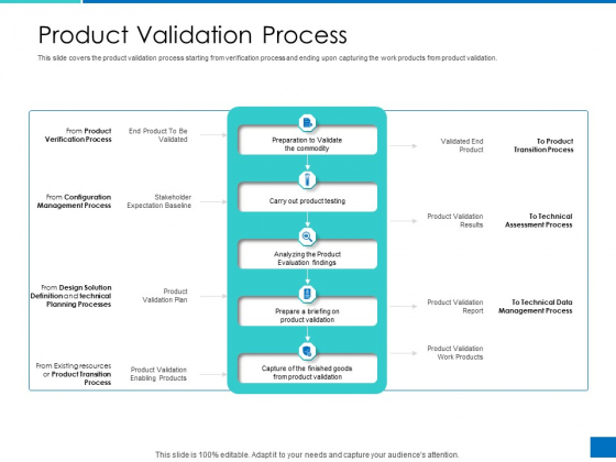 Analyzing Requirement Management Process Product Validation Process Icons PDF Analyzing Requirement Management Process Product Validation Process Icons PDF