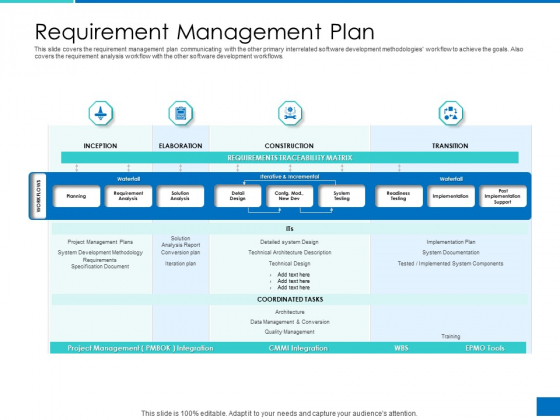 Analyzing Requirement Management Process Requirement Management Plan Introduction PDF Analyzing Requirement Management Process Requirement Management Plan Introduction PDF