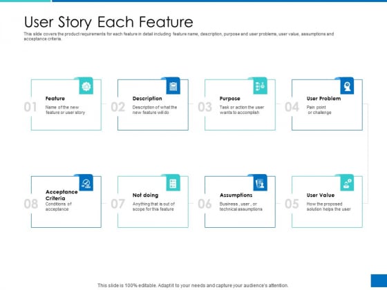 Analyzing Requirement Management Process User Story Each Feature Diagrams PDF Analyzing Requirement Management Process User Story Each Feature Diagrams PDF