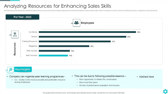 Analyzing Resources For Enhancing Sales Skills Topics PDF