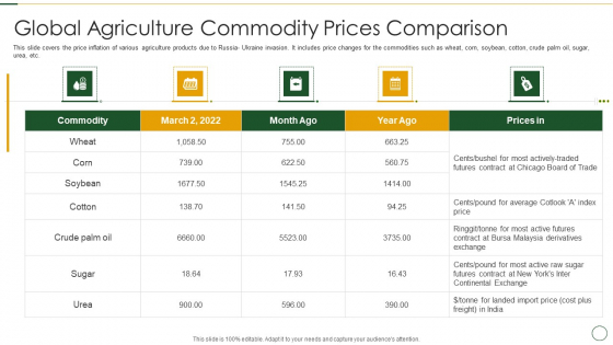 Analyzing The Impact Of Russia Ukraine Conflict On Agriculture Sector Global Agriculture Topics PDF Analyzing The Impact Of Russia Ukraine Conflict On Agriculture Sector Global Agriculture Topics PDF