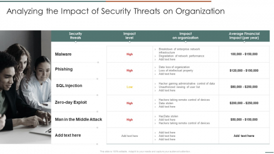 Analyzing The Impact Of Security Threats On Organization Elements PDF Analyzing The Impact Of Security Threats On Organization Elements PDF