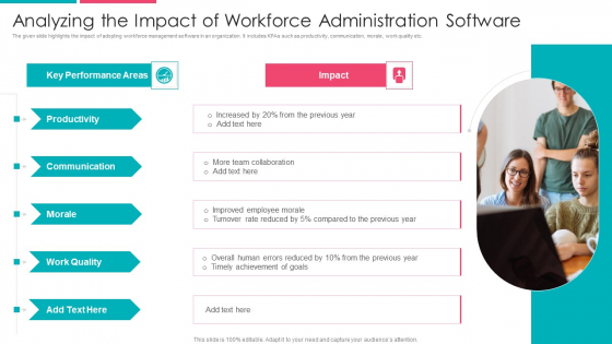 Analyzing The Impact Of Workforce Administration Software Pictures PDF Analyzing The Impact Of Workforce Administration Software Pictures PDF