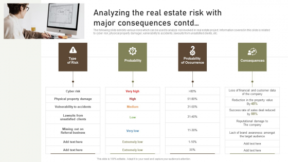 Analyzing The Real Estate Risk With Major Consequences Contd Microsoft PDF Analyzing The Real Estate Risk With Major Consequences Contd Microsoft PDF
