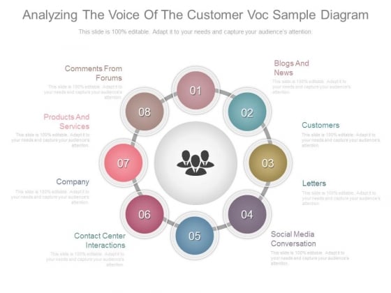 Analyzing The Voice Of The Customer Voc Sample Diagram