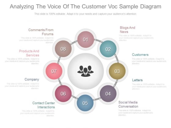 Analyzing The Voice Of The Customer Voc Sample Diagram Analyzing The Voice Of The Customer Voc Sample Diagram