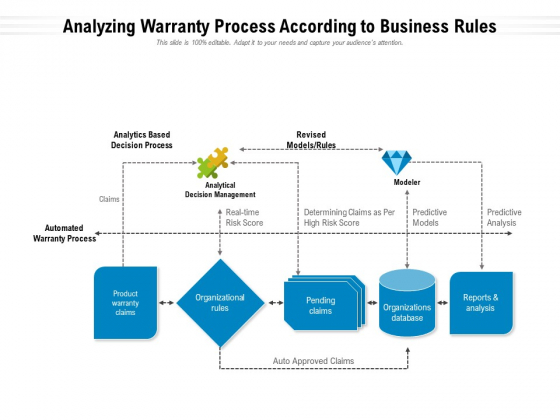 Analyzing Warranty Process According To Business Rules Ppt PowerPoint Presentation Layouts Samples PDF Analyzing Warranty Process According To Business Rules Ppt PowerPoint Presentation Layouts Samples PDF