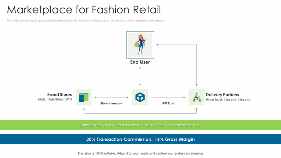 Angel Contributor Funding Pitch Marketplace For Fashion Retail Background PDF Angel Contributor Funding Pitch Marketplace For Fashion Retail Background PDF