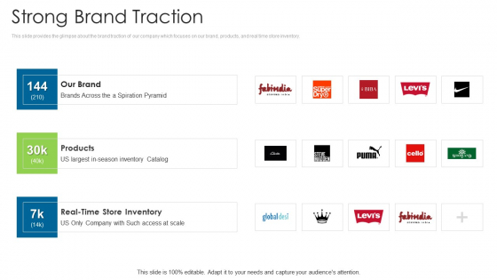 Angel Contributor Funding Pitch Strong Brand Traction Guidelines PDF Angel Contributor Funding Pitch Strong Brand Traction Guidelines PDF