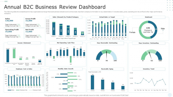 Annual B2C Business Review Dashboard Microsoft PDF