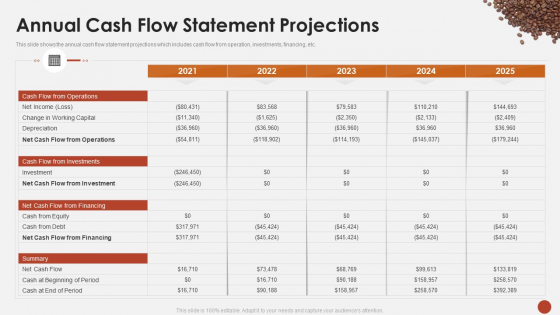 Annual Cash Flow Statement Projections Blueprint For Opening A Coffee Shop Ppt Information PDF