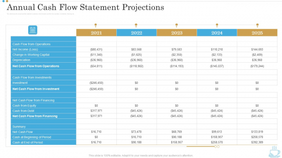 Annual Cash Flow Statement Projections Business Plan For Opening A Coffeehouse Ppt Infographic Template Layouts PDF Annual Cash Flow Statement Projections Business Plan For Opening A Coffeehouse Ppt Infographic Template Layouts PDF