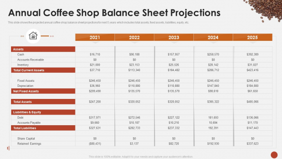Annual Coffee Shop Balance Sheet Projections Blueprint For Opening A Coffee Shop Ppt Model Designs Download PDF