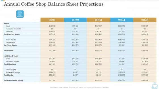 Annual Coffee Shop Balance Sheet Projections Business Plan For Opening A Coffeehouse Ppt Infographic Template Backgrounds PDF Annual Coffee Shop Balance Sheet Projections Business Plan For Opening A Coffeehouse Ppt Infographic Template Backgrounds PDF